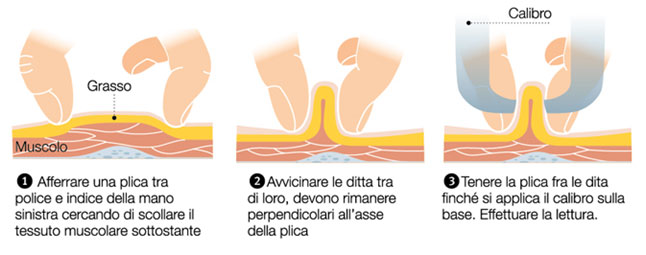 misurazione della plica