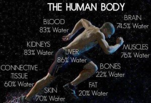 acqua nel corpo
