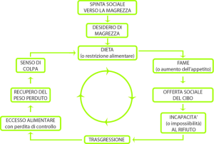 grafico-dieta