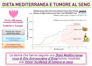 dieta e tumore seno