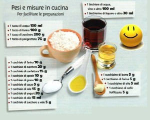 pesi e misure in cucina